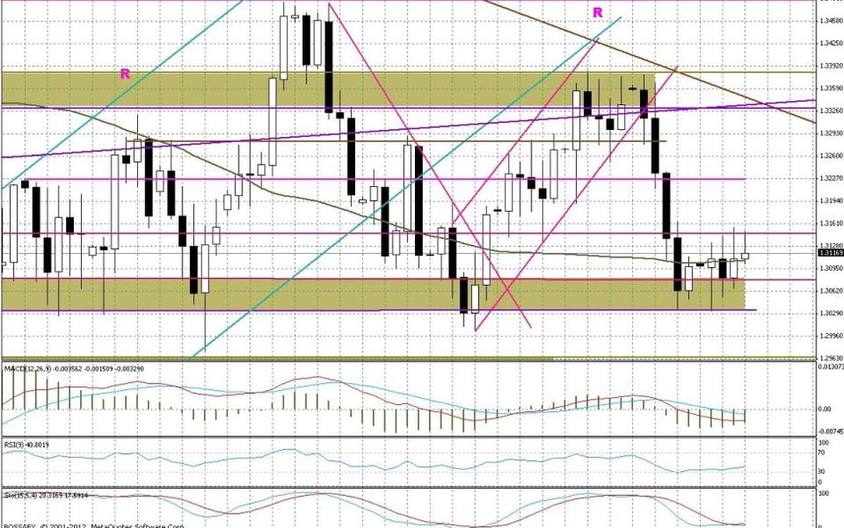 Wykres dzienny EUR/USD