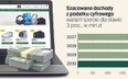Rząd uderzy podatkiem w chiński e-commerce