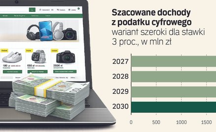 Rząd uderzy podatkiem w chiński e-commerce