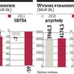 Chiński Wanhua analizuje zakup aktywów od Ciechu