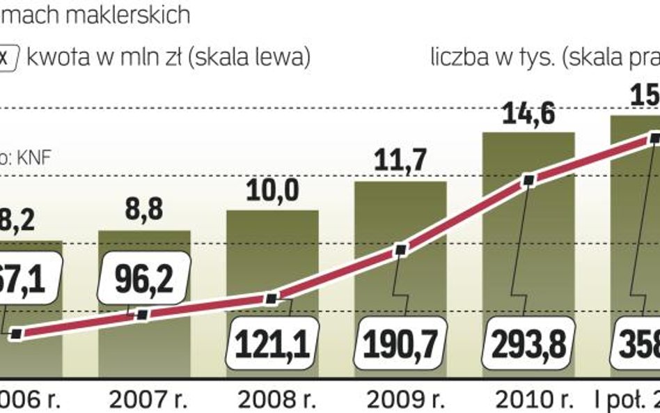 Ta forma IKE nie jest zbyt popularna