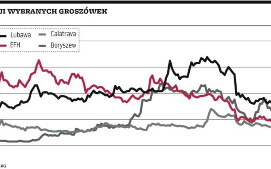 Giełdowy wysyp groszówek