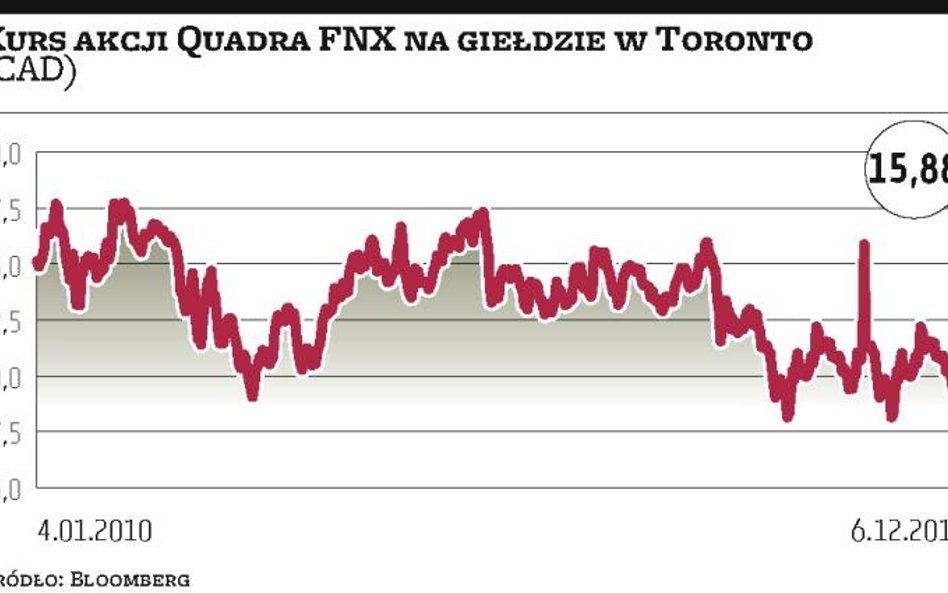 Polska Miedź może mieć konkurentów w rywalizacji o kanadyjski koncern górniczy Quadra FNX?Mining