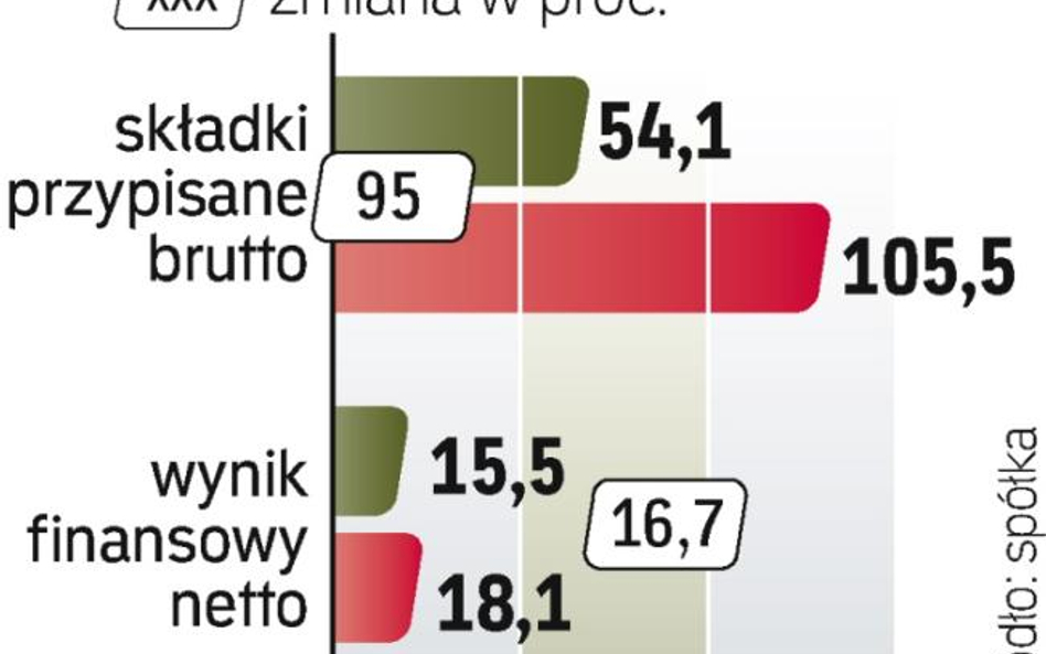 Wyniki TU Europa