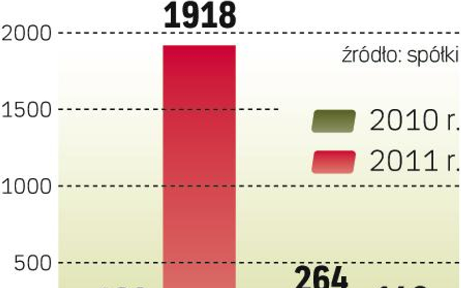 Jest o co walczyć