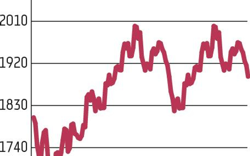 Niedźwiedzie przełamały 1900 pkt