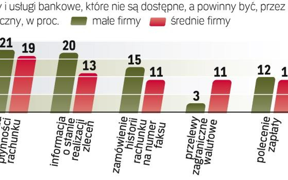 Dla firm najważniejszy jest Internet