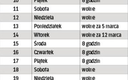 Rekompensata dodatkowej pracy pana Wojciecha w cztery soboty marca i kwietnia