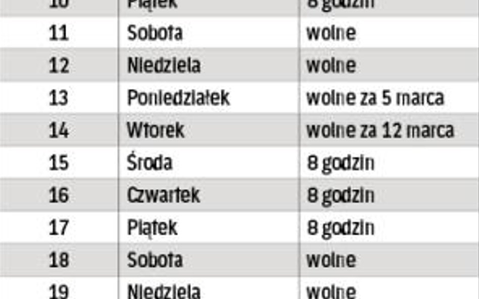 Rekompensata dodatkowej pracy pana Wojciecha w cztery soboty marca i kwietnia
