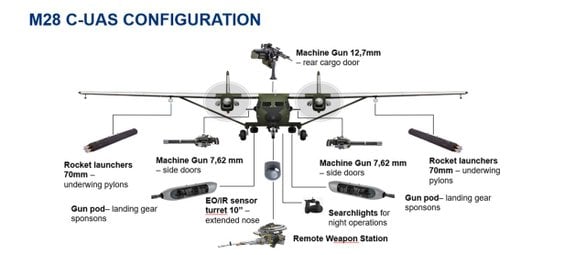 M28 Bryza w wersji do zwalczania dronów