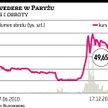 CEDC i Belvedere zmagają się ze spowolnieniem