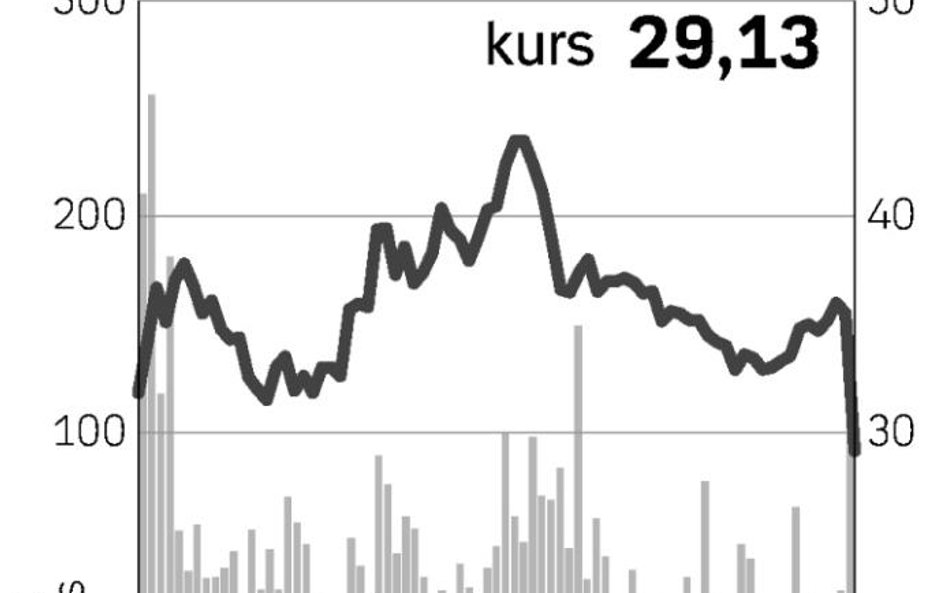 Opóźniona sprzedaż