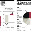 Jest nowy zarząd i zgoda na fuzję CP Energii z KRI