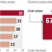 Dlaczego zmieniamy pracę