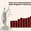 To nie neosędziowie są zmorą wymiaru sprawiedliwości. Jak uleczyć sądy?