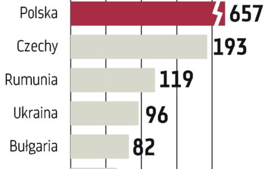 Polskie przedsiębiorstwa wyjątkowo atrakcyjne