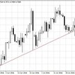 Notowania AUD/USD – dane dzienne