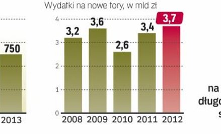 7,7 mld zł w tym roku i ponad 11 mld zł w roku 2014 ma, zgodnie z rządowymi planami, wydać na remont