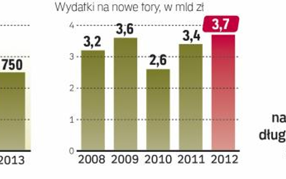 7,7 mld zł w tym roku i ponad 11 mld zł w roku 2014 ma, zgodnie z rządowymi planami, wydać na remont