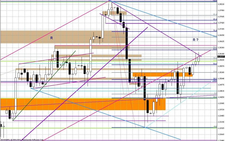 Wykres dzienny EUR/USD