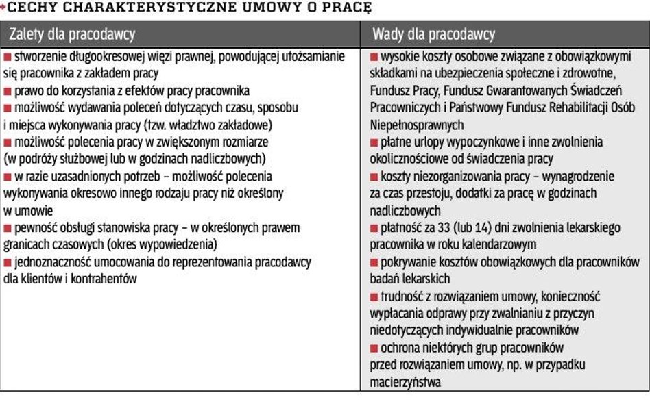 Cechy charakterystyczne umowy o pracę