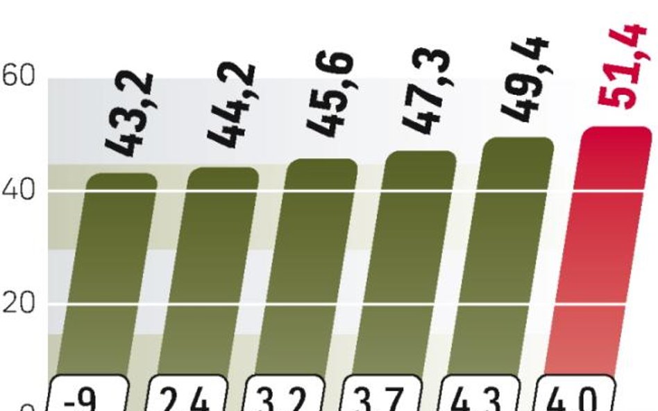 Radio górą. Na świecie najszybciej będą rosły wpływy z opłat za radio satelitarne. W Polsce ta usług