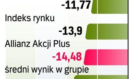 Ocena funduszu Allianz Akcji Plus