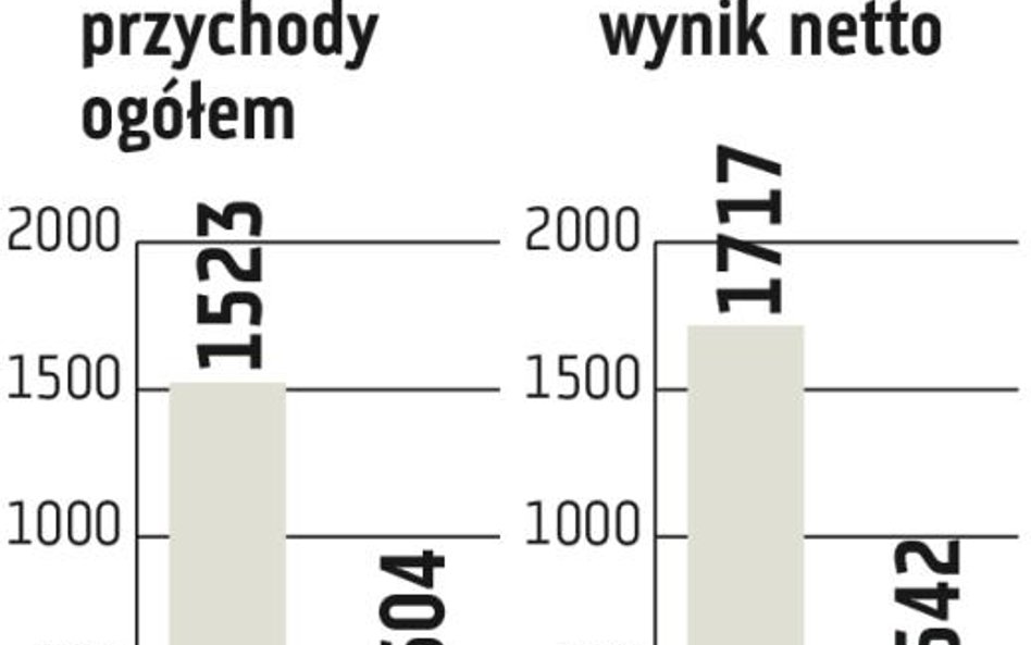 BZ WBK: Bank nadal chce konsolidować