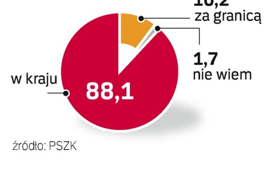 Kariera zaplanowana już na uczelni