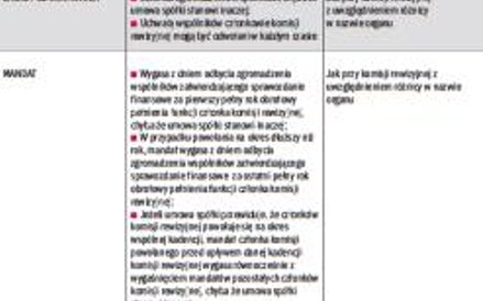 Komisja rewizyjna i rada nadzorcza w pigułce