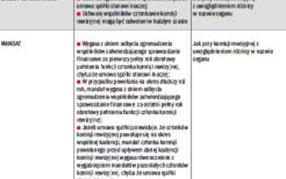 Komisja rewizyjna i rada nadzorcza w pigułce