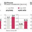 Grupa Azoty z pełnym portfelem zamówień