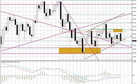 Wykres tygodniowy BOSSA USD