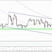 Wykres 1. EURUSD, interwał H4