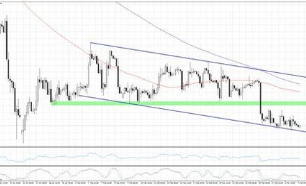 Wykres 1. EURUSD, interwał H4