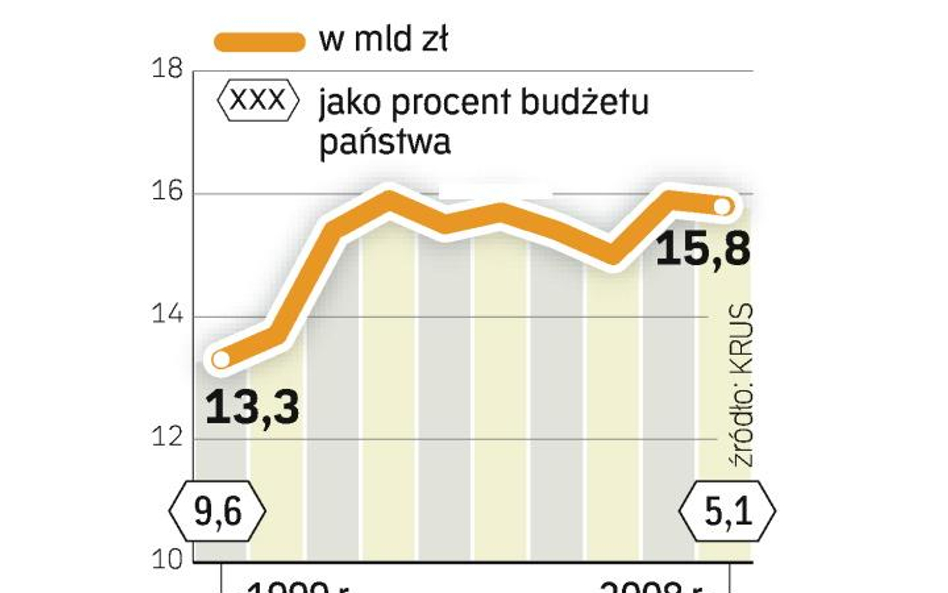 Rolnicy wciąż pod ochroną