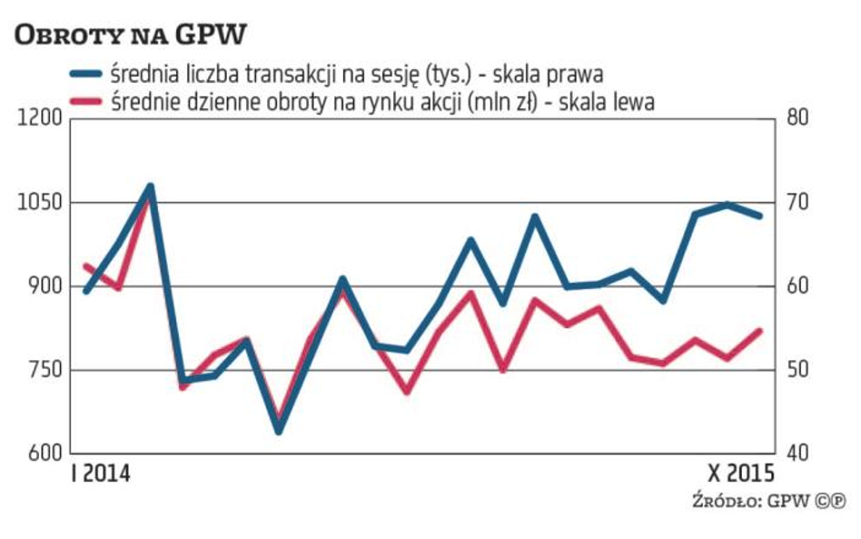 Automaty dają o sobie znać w Warszawie