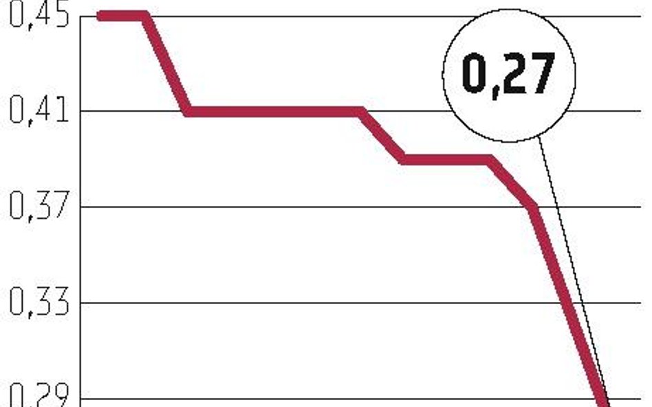 Polskie Jadło: historyczne minimum