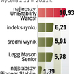 Na tle konkurencji