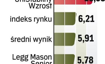 Na tle konkurencji