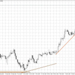 Wykres dzienny USDCAD