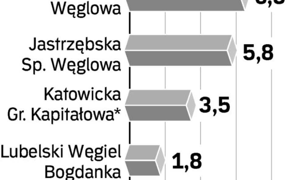 Skąd wziąć pieniądze