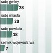 Sondaż SMG/KRC dla Instytutu Spraw Publicznych (30 września – 6 października), metoda wywiadów bezpo