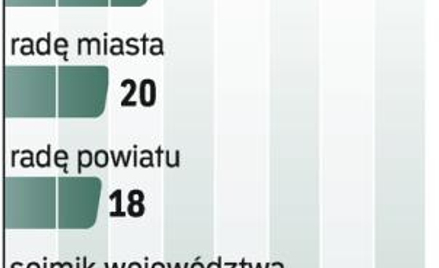 Sondaż SMG/KRC dla Instytutu Spraw Publicznych (30 września – 6 października), metoda wywiadów bezpo