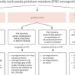 Metody rozliczania podstaw wymiaru [PW] wynagrodzeń