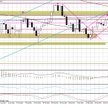 Wykres dzienny EUR/USD
