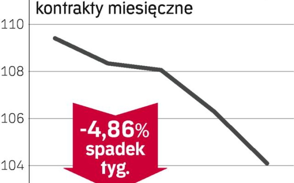 O cenach ropy zdecydują OPEC i huragany