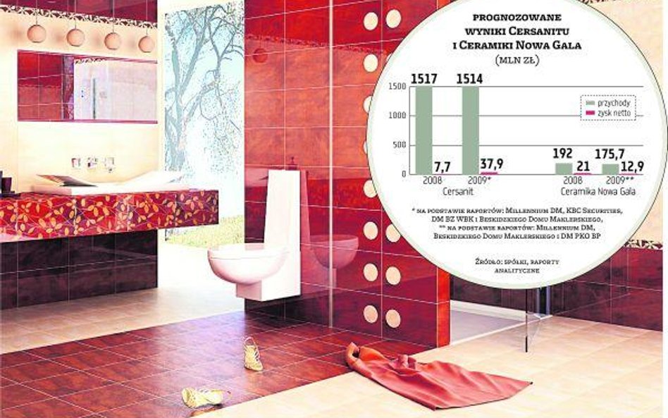 Przed producentami płytek ceramicznych trudne półrocze