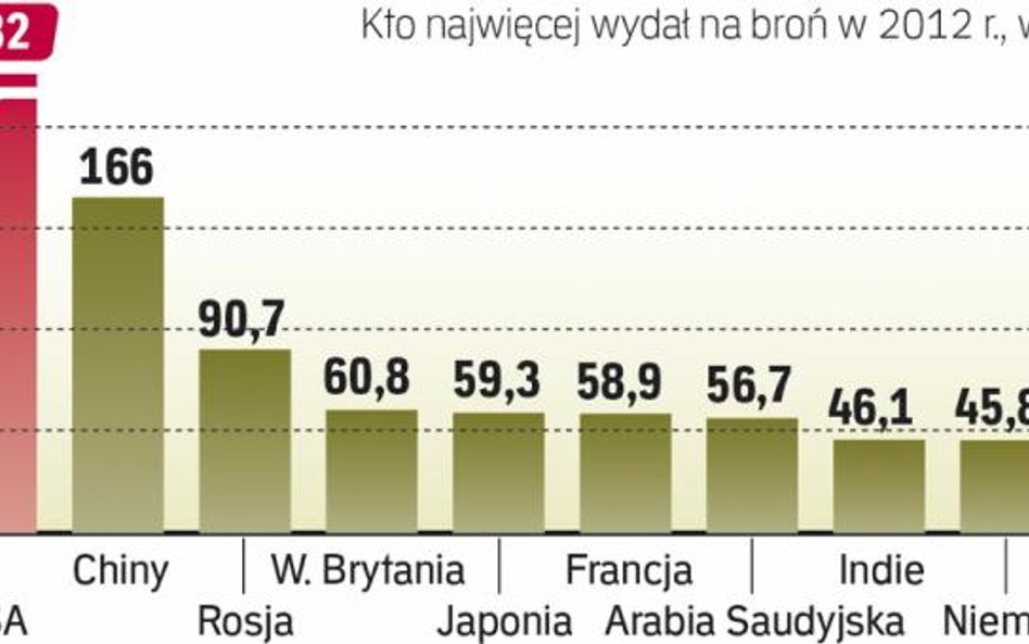 Stany Zjednoczone zaczęły oszczędzać