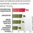 Rośnie liczba roszczeń